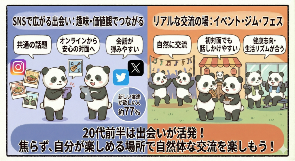 20代前半は出会い活発!
焦らず、自分が楽しめる場所で
自然体な交流を楽しもう!