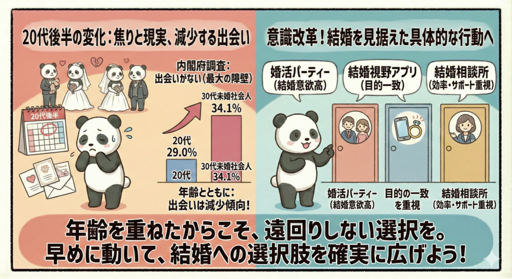 年齢を重ねたからこそ、遠回りしない選択を。早めに動いて、結婚への選択肢を確実に広げよう!