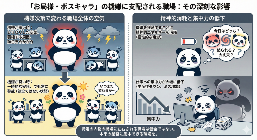 「お局様・ボスキャラ」の機嫌に支配される職場；その深刻な影響