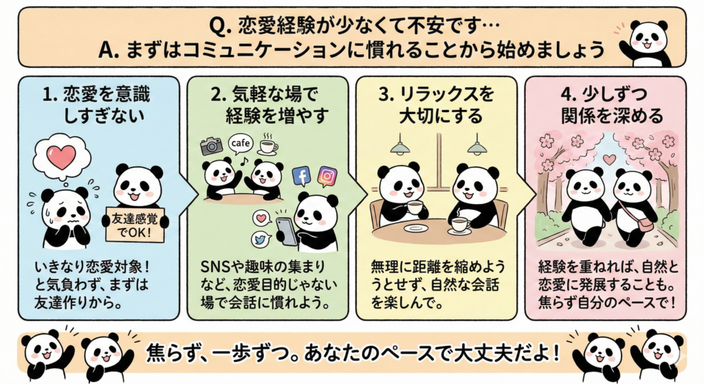焦らず、一歩ずつ。あなたのペースで大丈夫だよ！