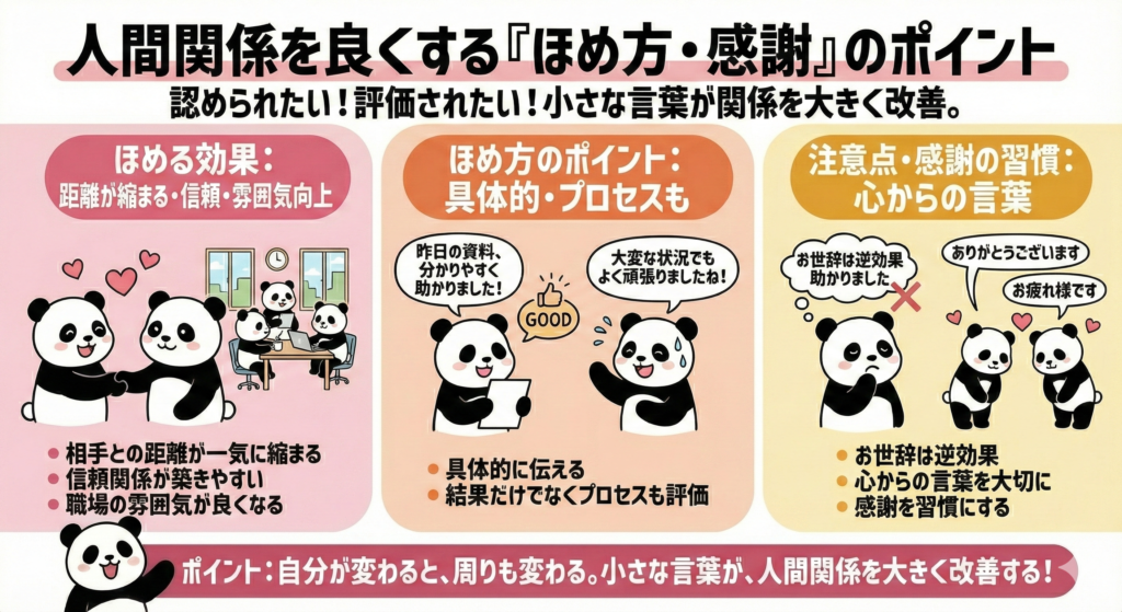 人間関係を良くする「ほめ方・感謝」のポイント