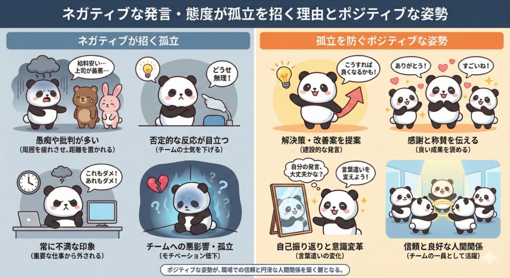 ネガティブな発言・態度が孤立を招く理由とポジティブな姿勢