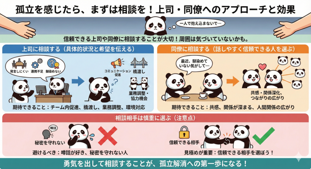 孤立を感じたら、まず相談を！上司・同僚へのアプローチと効果