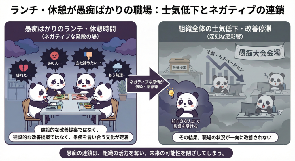ランチ・休憩が愚痴ばかりの職場：土気低下とネガティブの連鎖
