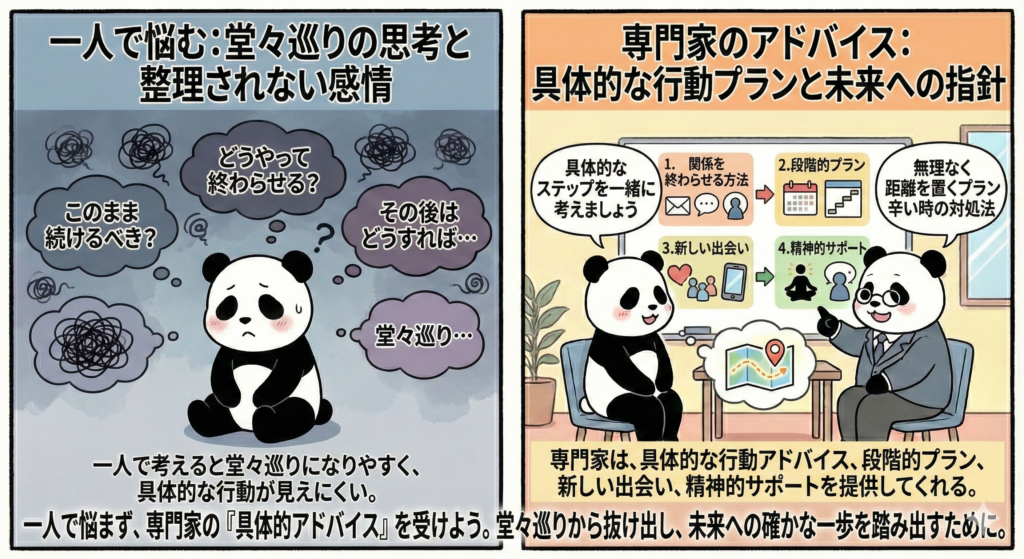 一人で悩む:堂々巡りの思考と
整理されない感情