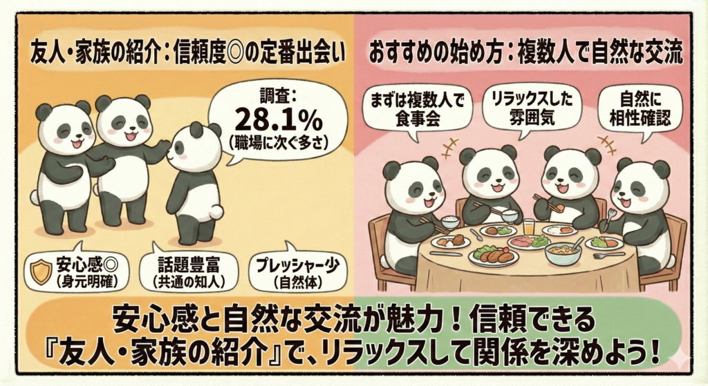 安心感と自然な交流が魅力!
信頼できる「友人・家族の紹介」でリラックスして関係を深めよう!