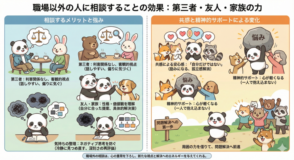 職場以外の人に相談することの効果：第三者・友人・家族の力
