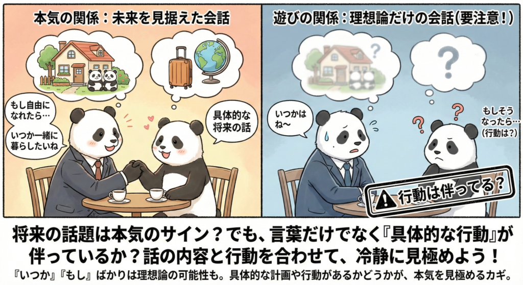 将来の話題は本気のサイン?
でもでも言葉だけではな「付帯的な行動がわかっているか