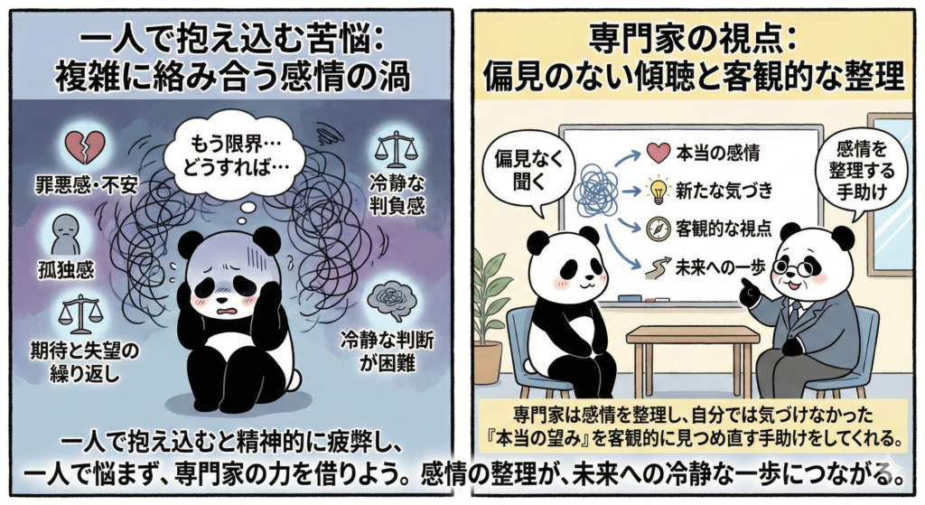 一人で抱え込むと精神的に疲弊し
一人で悩まず、専門家の力を借りよう。