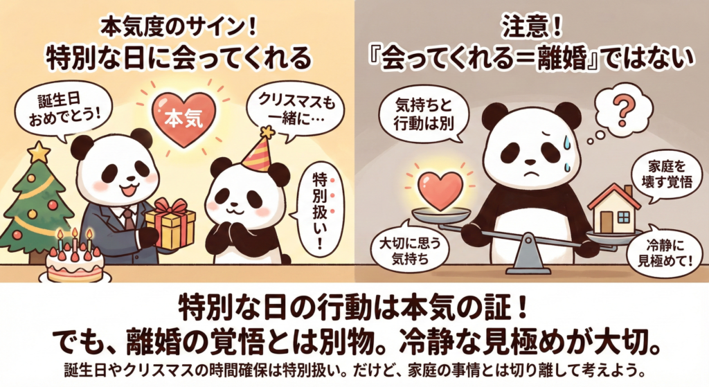 特別な日の行動は本気の証!
でも、離婚の覚悟とは別物。
冷静な見極めが大切。